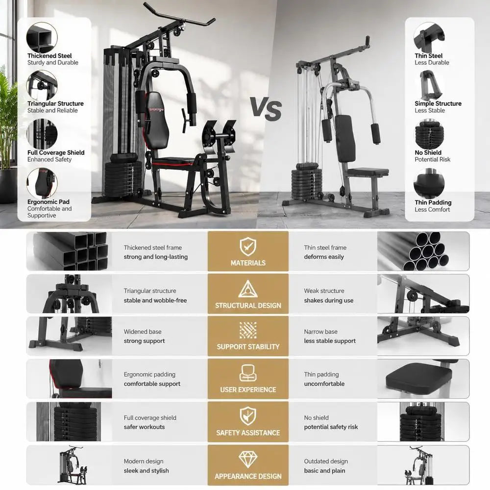 Kraftstation Home Gym – 45 kg Gewichte, Hochzug, Bruststation & Beinpresse | Thryvo Fitness